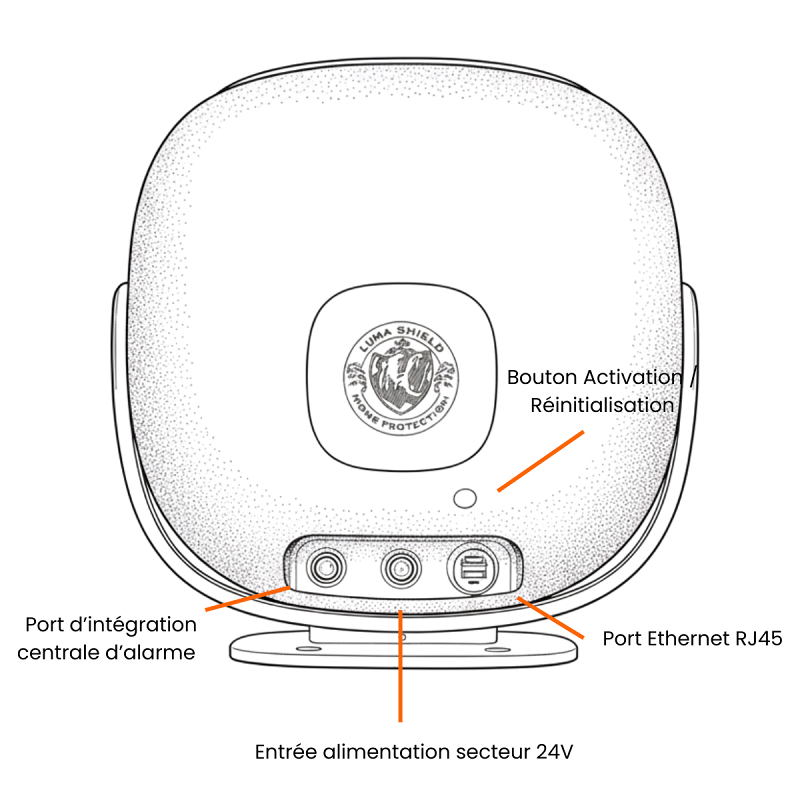 Figure 4 : Face arrière du Lima Shield avec ses ports légendés